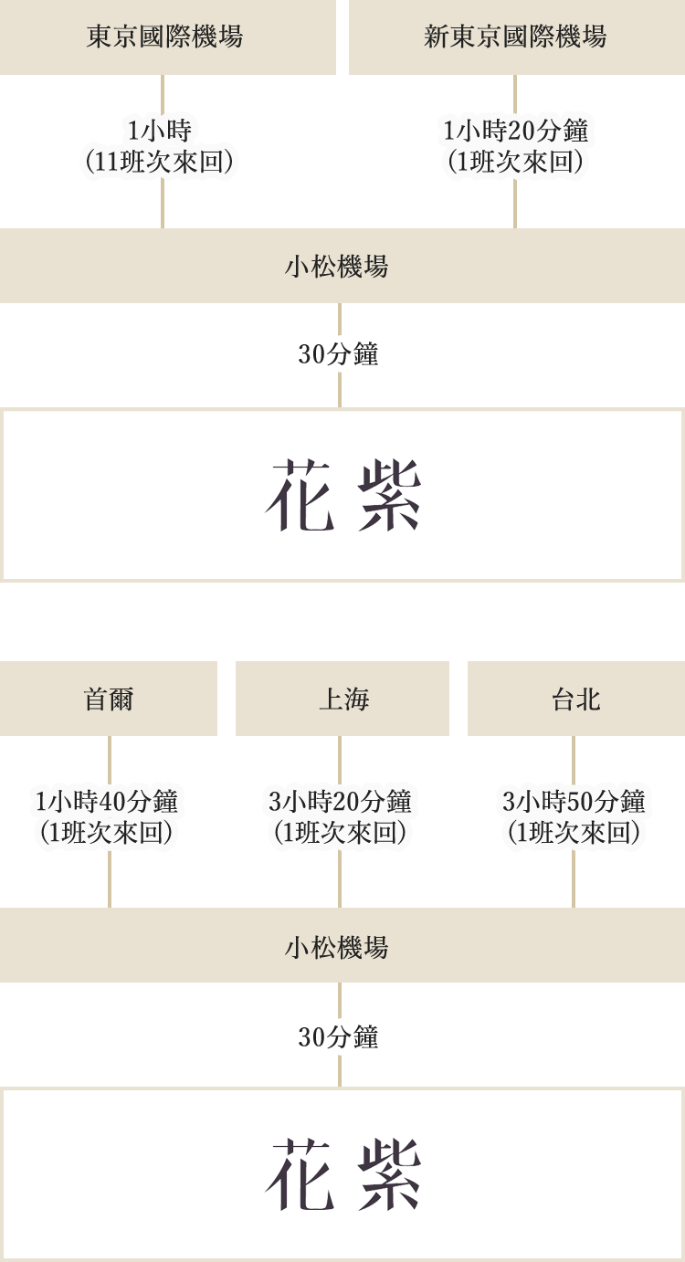 日本石川縣日本旅館溫泉花紫